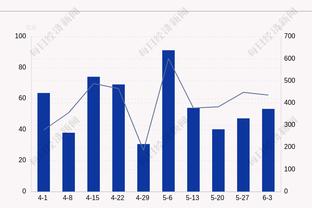 稳健！字母哥22中13砍下33分8板5助 末节独取15分